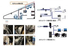 サーベイレポート②