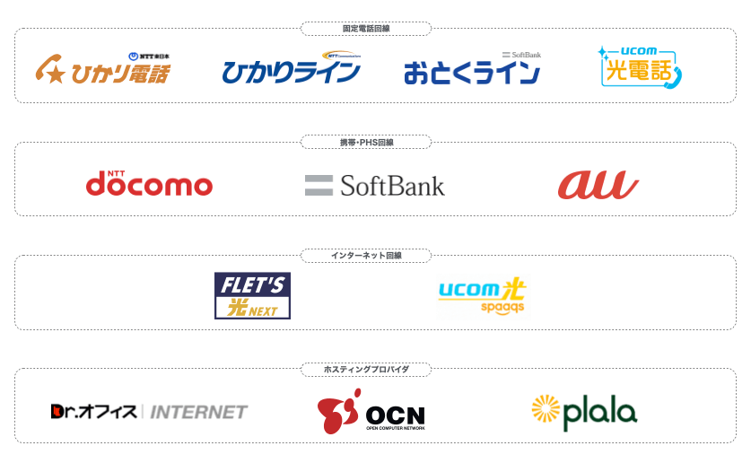 各種取次業務