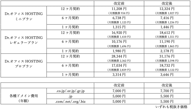 ホスティング価格改定