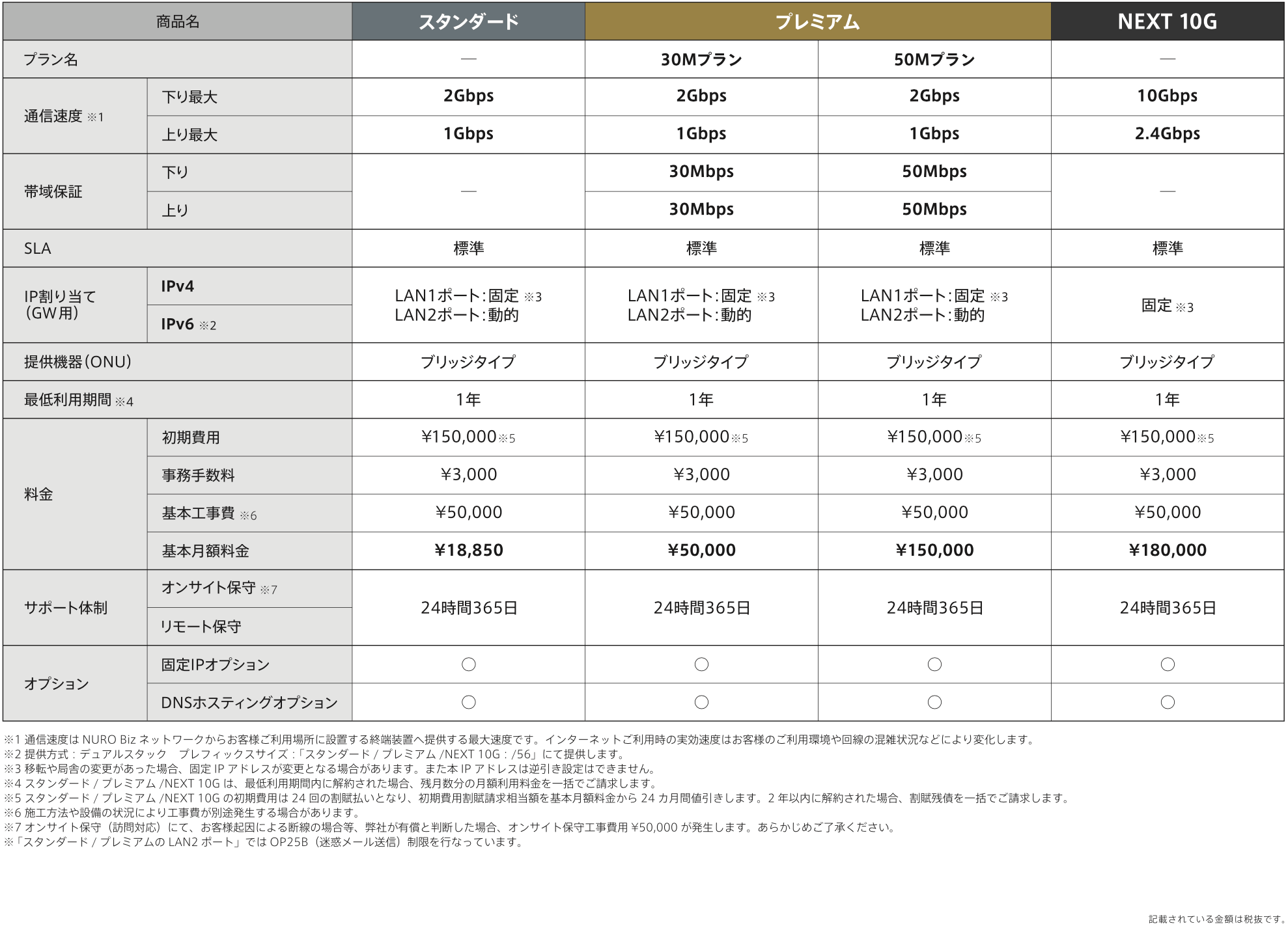 NURO価格表