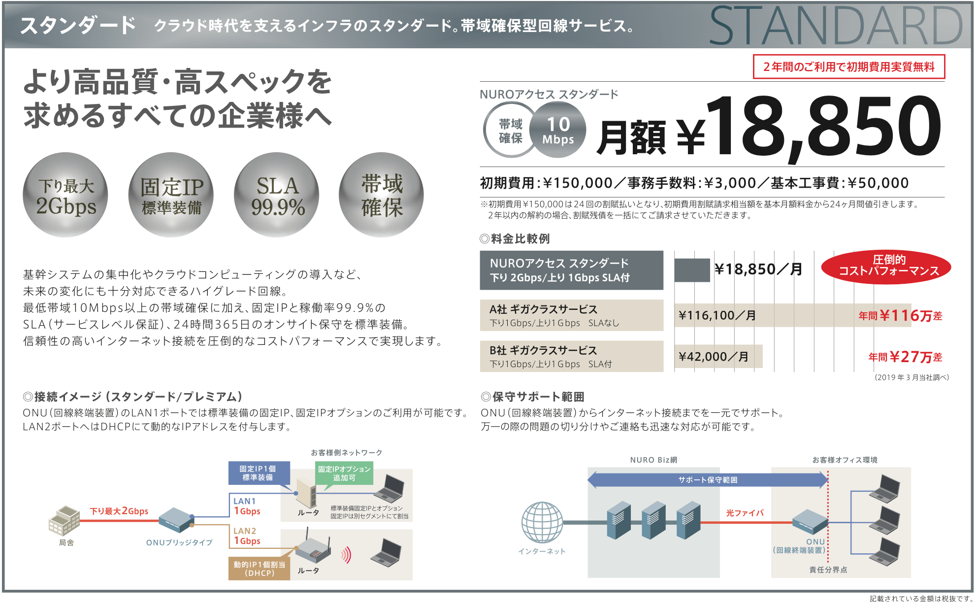 NUROスタンダード