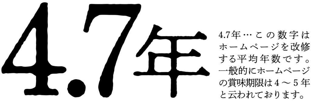 4.7年…この数字はホームページを改修する平均年数です。 一般的にホームページの賞味期限は４～5年と云われております。