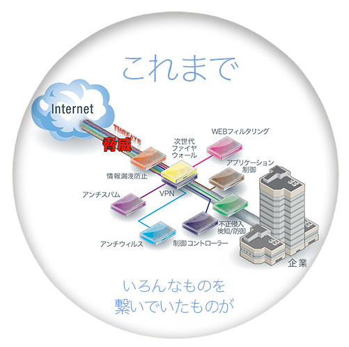 UTMが無いこれまで