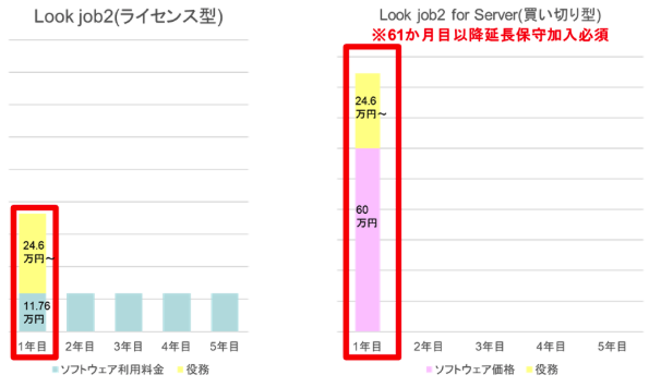 比較グラフ