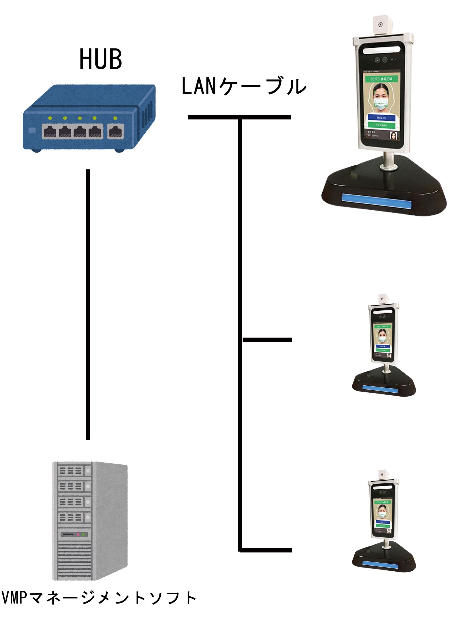 システム構成図