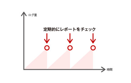 抑止のセキュリティ