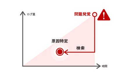 陥りやすいセキュリティ