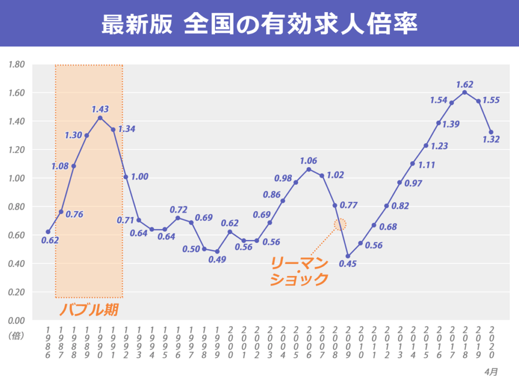 有効求人倍率