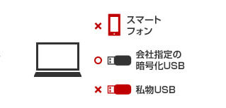 接続USB