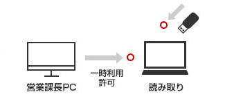 利用許可