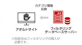 クラウドwebファイリング