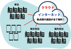 テレワークで起こる電話問題を解決 ストレスフリーな社用電話回線とは Koushin Co Ltd