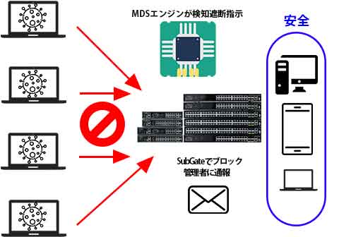 有害トラフィック