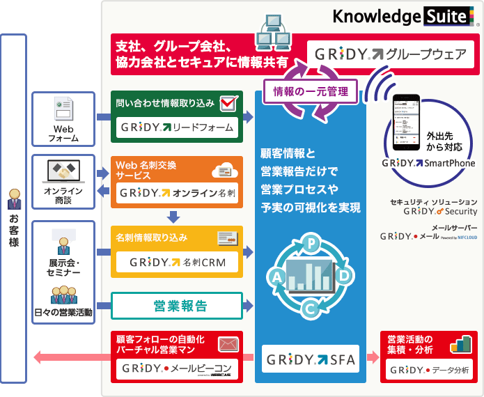 knowledgesuite