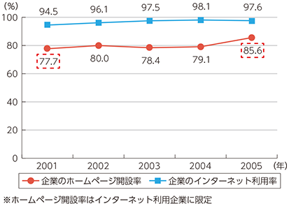 総務省