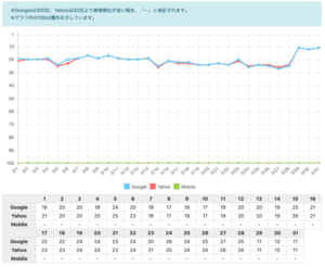 Dr.オフィスSEO対策管理ツール画面