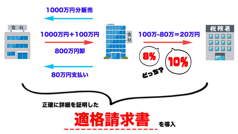 インボイス制度