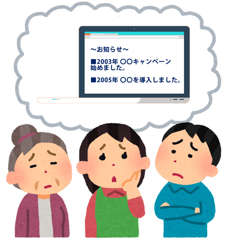 サイトの鮮度　