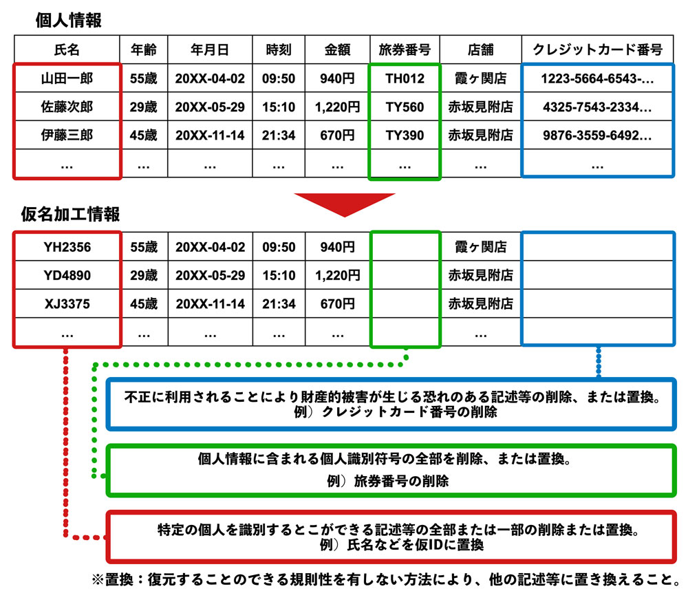 改正個人情報保護法　外国