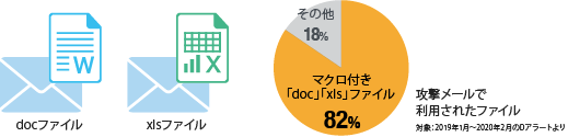 ファイナルコード（i-FILTER、m-FILTER）