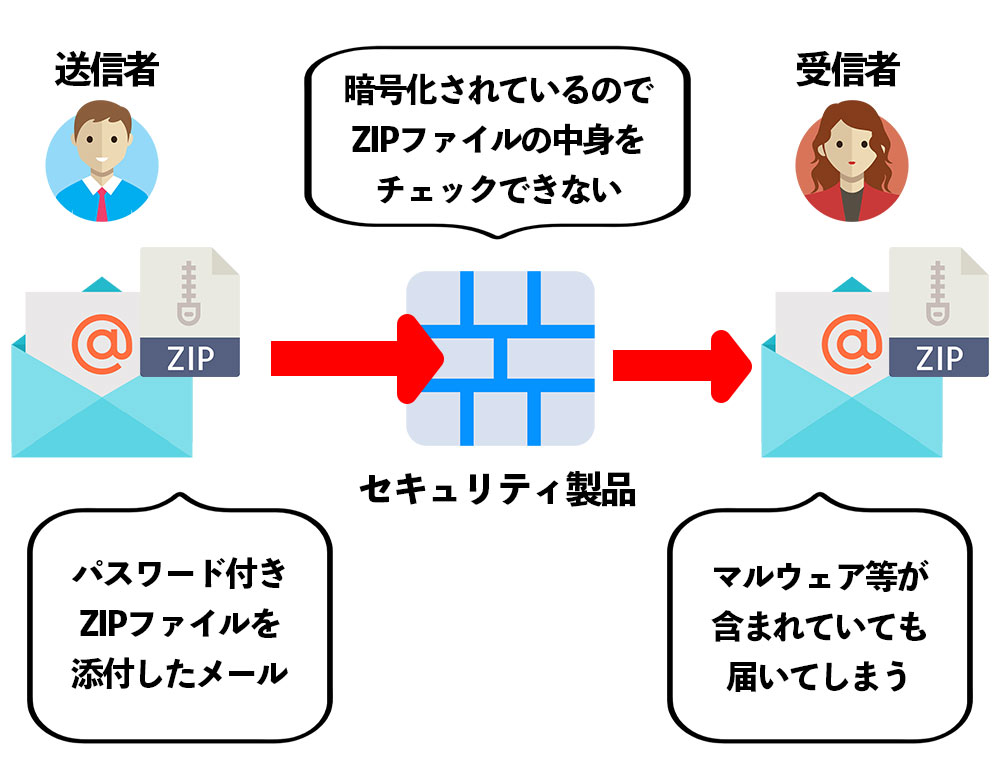 PPAP　問題点