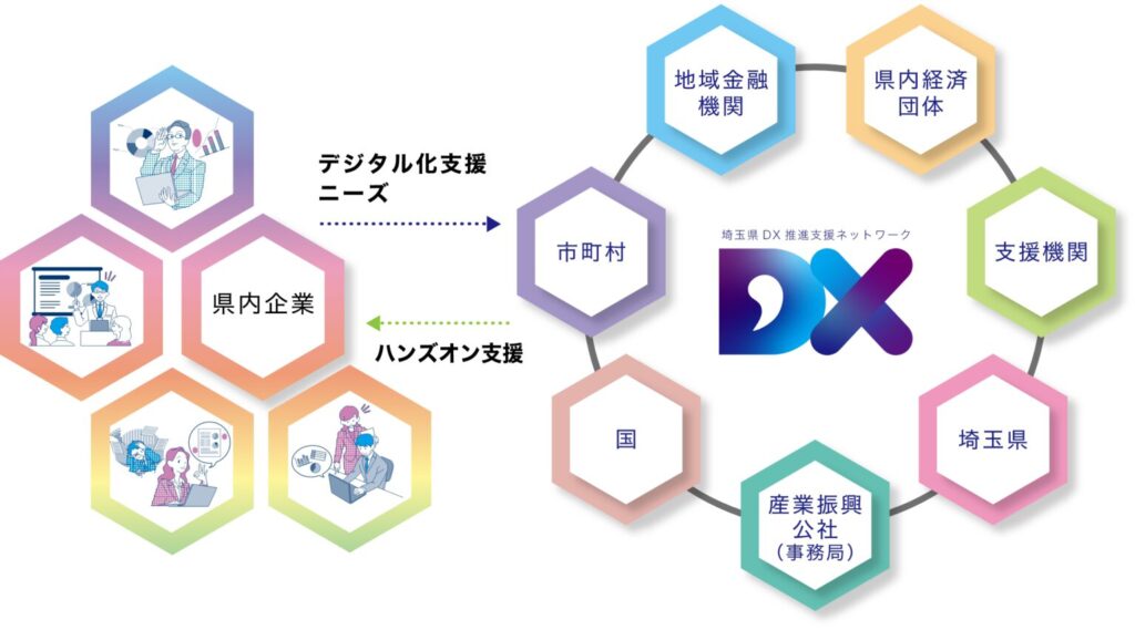 埼玉県DX推進支援ネットワーク