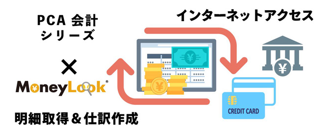 PCA　財務システム