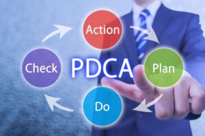 PDCA