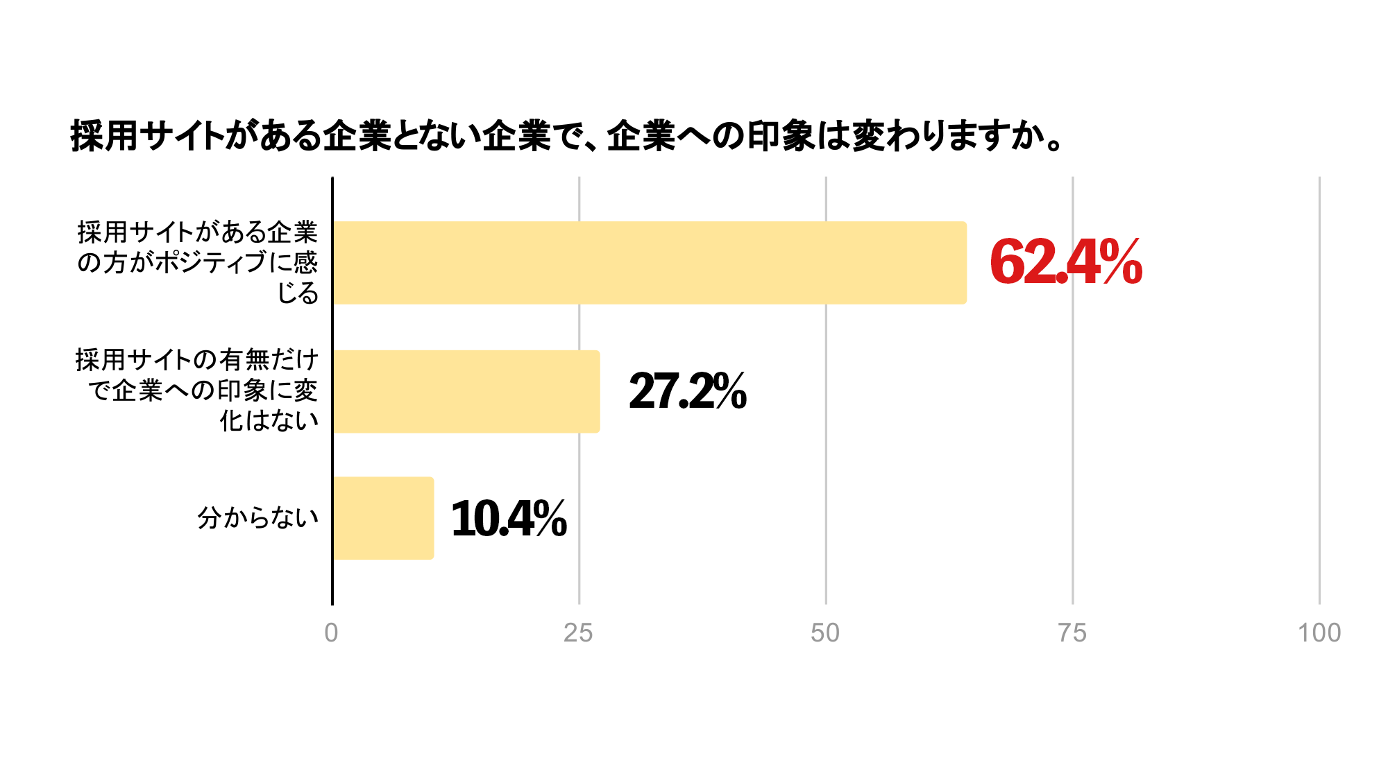 採用サイトの活用状況と意義