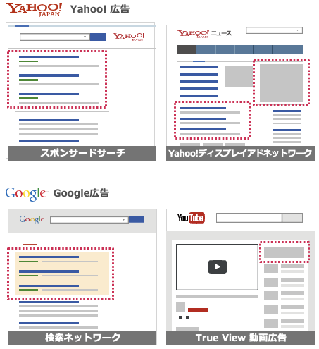 リスティング広告とは