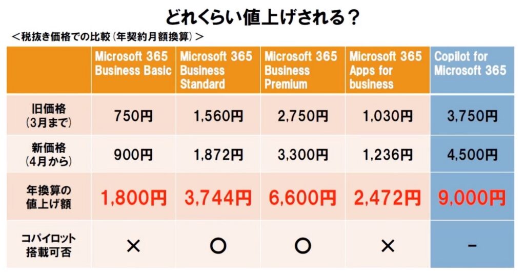 2024年4月より全面的に値上げされます。