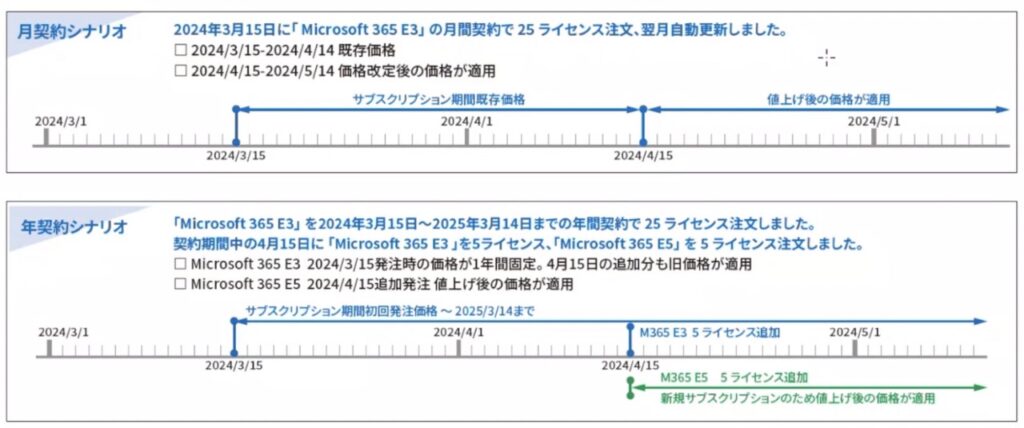 プライスプロテクションがお得！