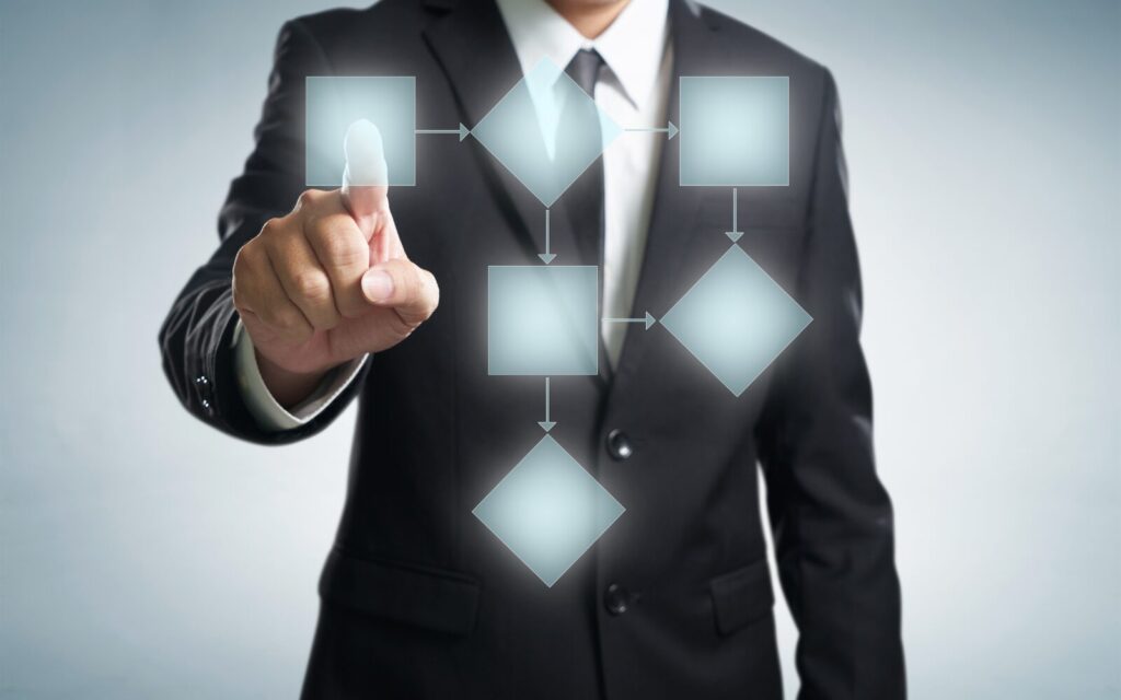 業務効率化とは何をするべき？BPR・BPOを組み合わせて強い組織を作る