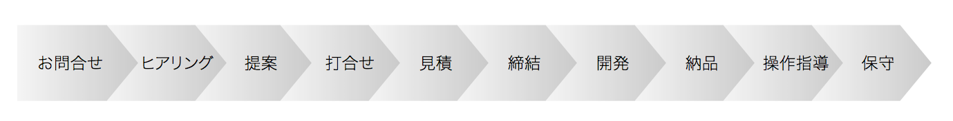 ソフト導入までの流れ