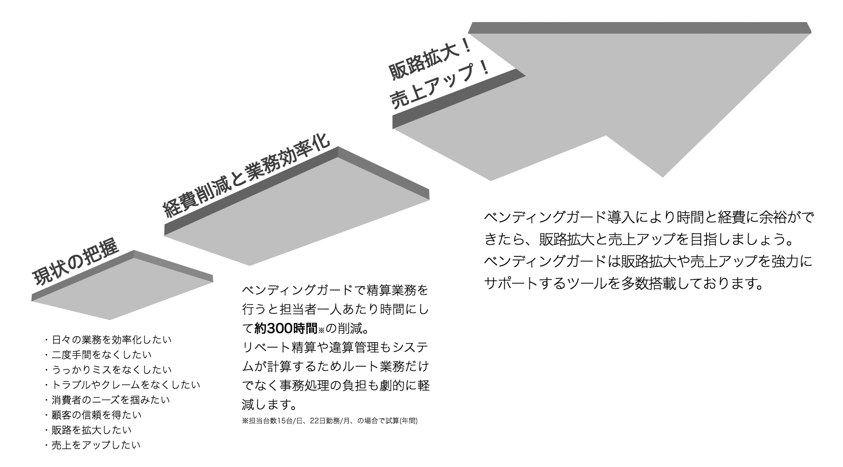 ベンディングガード概要