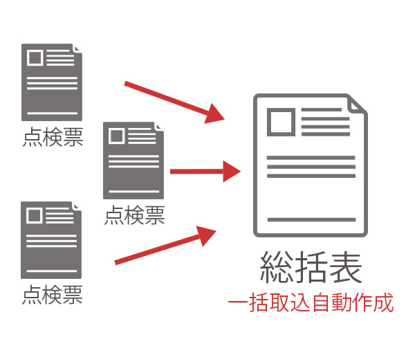 点検票と総括票（一括取込自動作成）