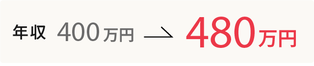年収例