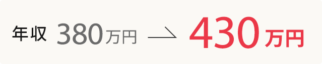 年収例