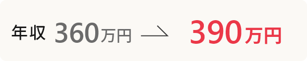年収例