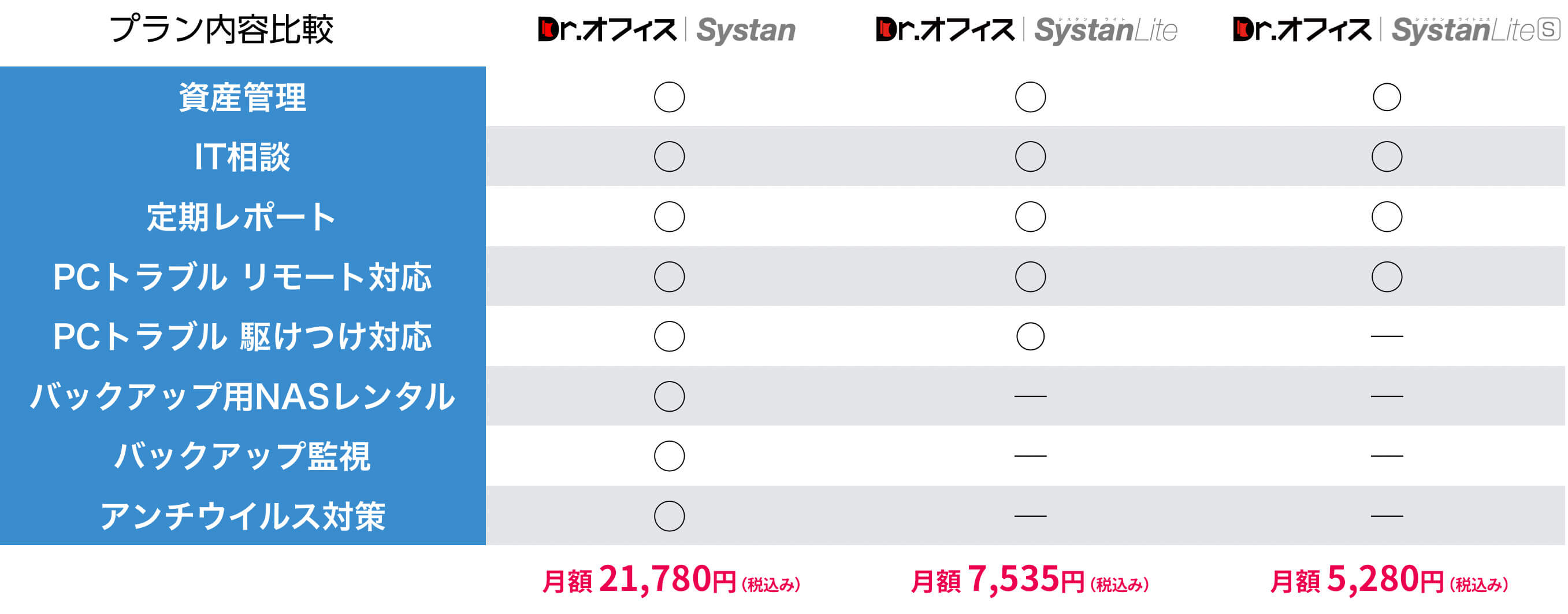 価格