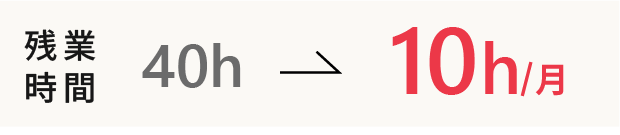 残業時間例