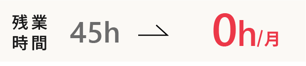 残業時間例