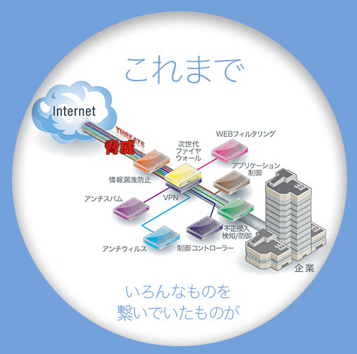 これまで
